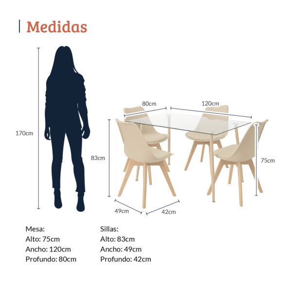 Imagen con medidas de un comedor rectangular de vidrio con cuatro sillas color beige con asiento tapizado y patas de madera. La mesa mide 75 cm de alto por 80 cm de ancho y 120 cm de profundidad, y las sillas miden 83 cm de alto, 49 cm de ancho y 42 cm de profundidad, junto a una silueta de referencia de 170 cm. All Star Comedor